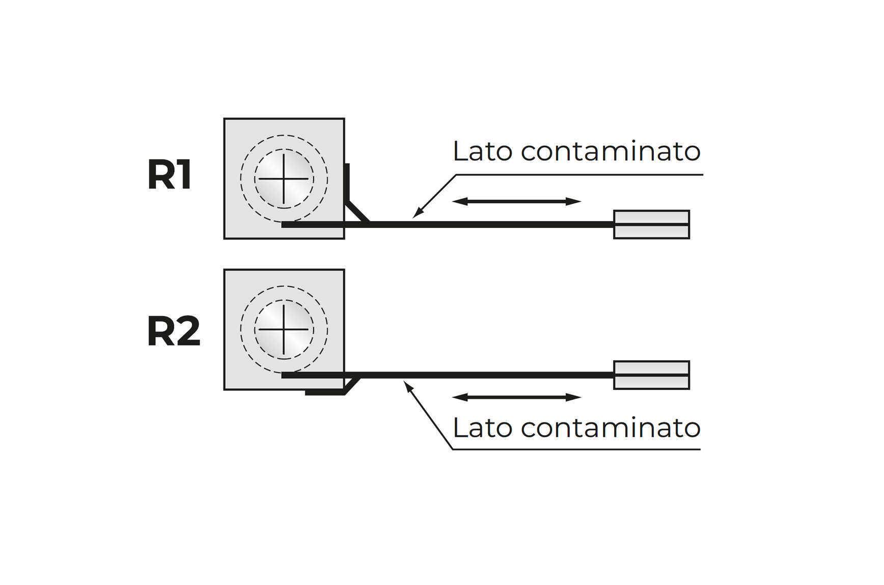 Protezioni avvolgibili con cassonetto