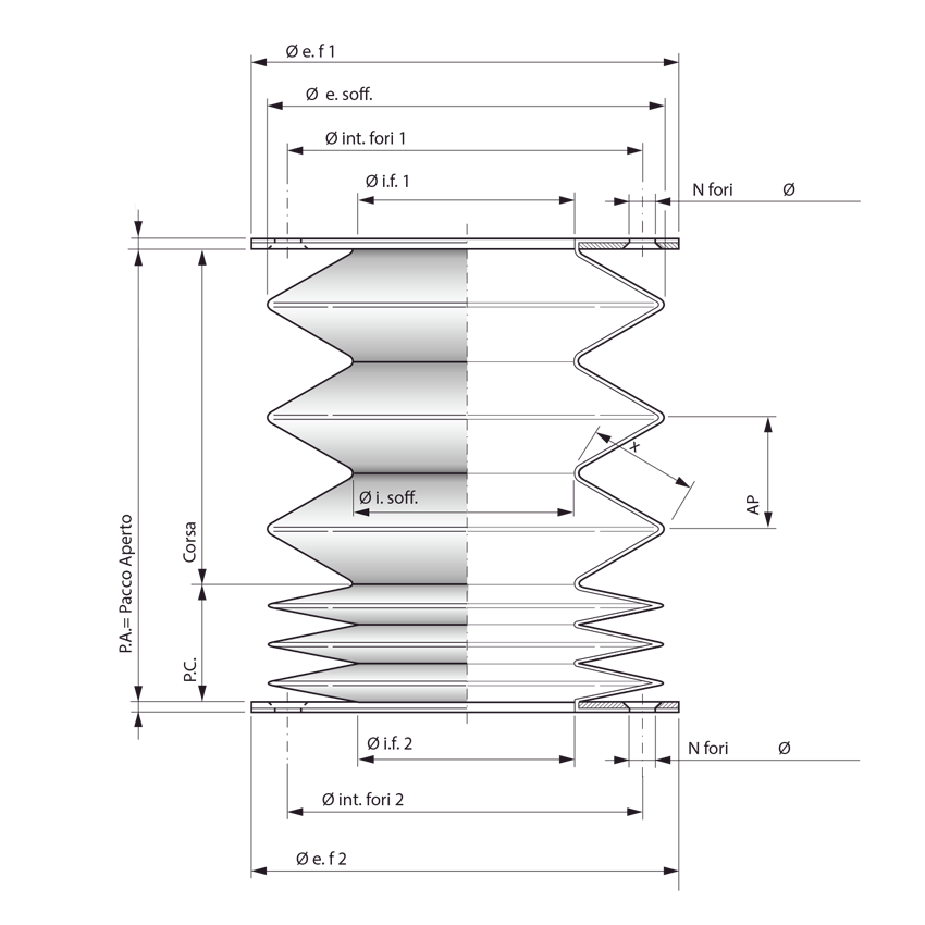 Soufflets circulaires thermo-formés et ouvrables