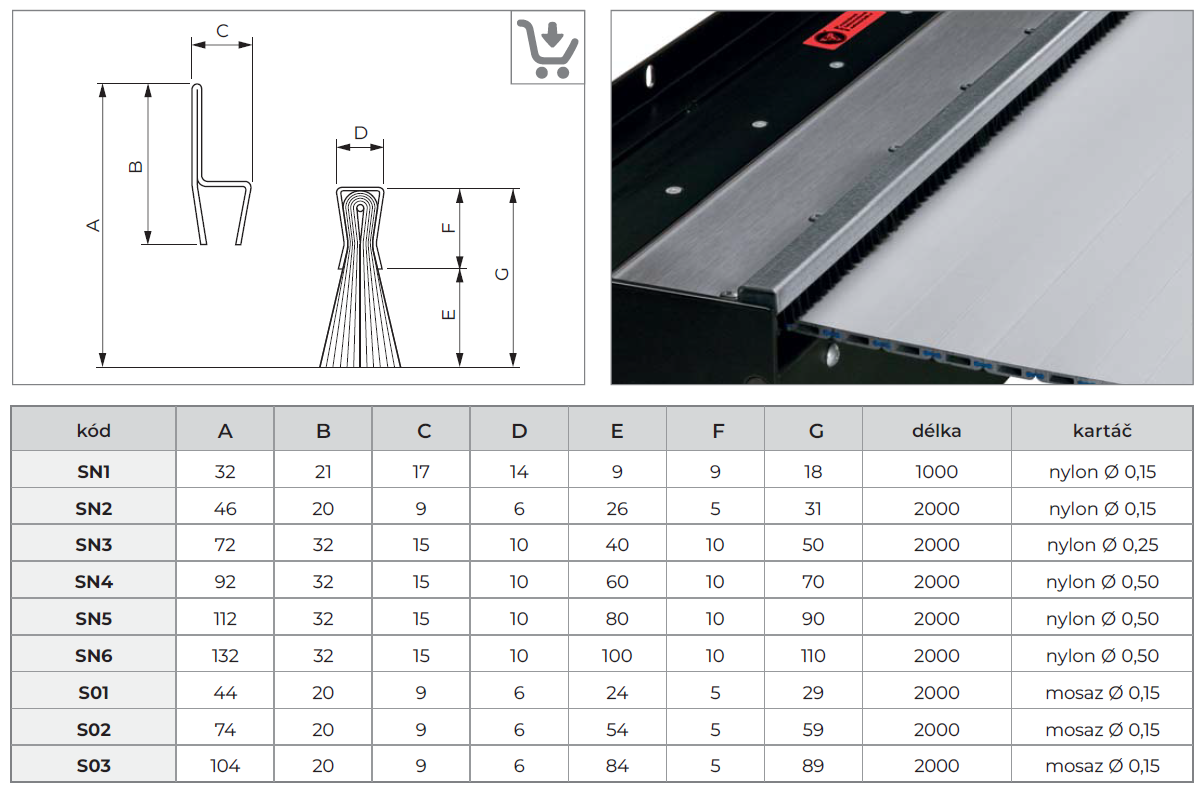 Kartáče s podpůrným vodítkem