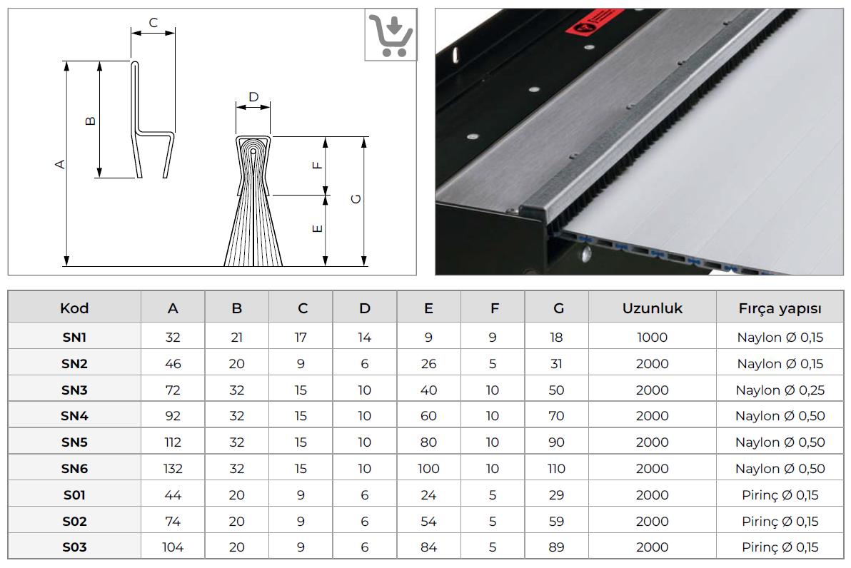 Destek kılavuzlu fırçalar