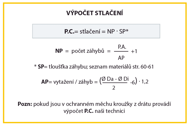 Za tepla svařované