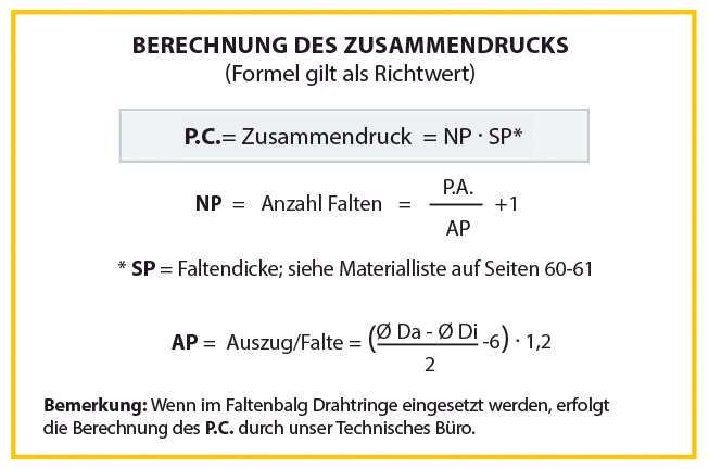 Runde Faltenbälge, genäht