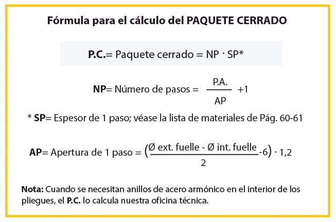 Fuelles circulares estancos termosoldados