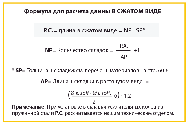 Герметичные трубчатые термосварные гофрозащиты