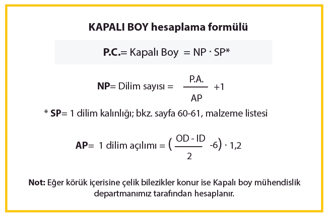 Isıl kaynaklı su geçirmez dairesel körükler