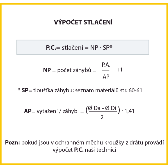 Za tepla tvarované, s otevíráním