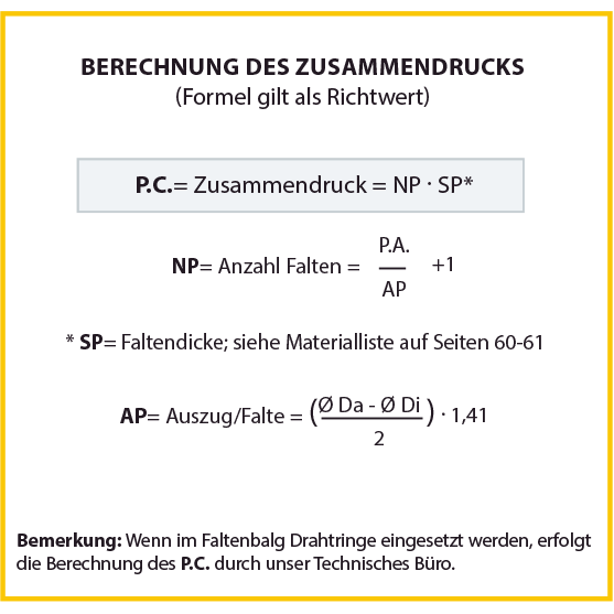 Rundfaltenbälge heiß geformt und mit Längsöffnung