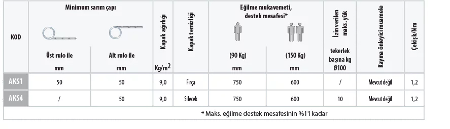 Darçıkımlı ve çivili elemanlı kepenkler