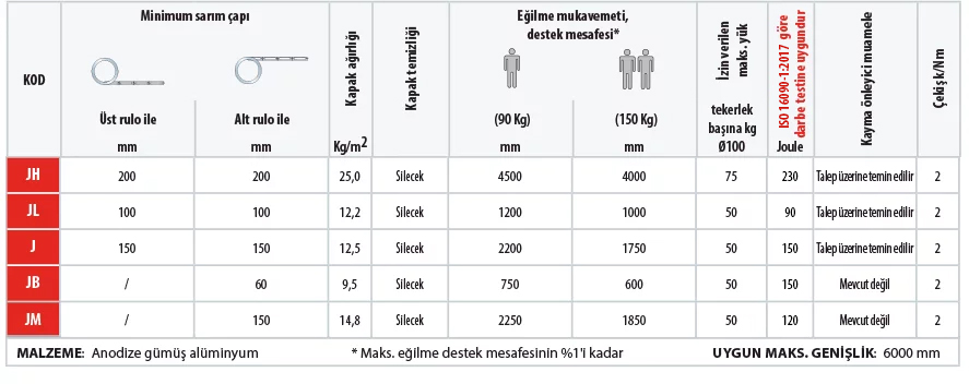 Darçıkımlı ve çivili elemanlı kepenkler